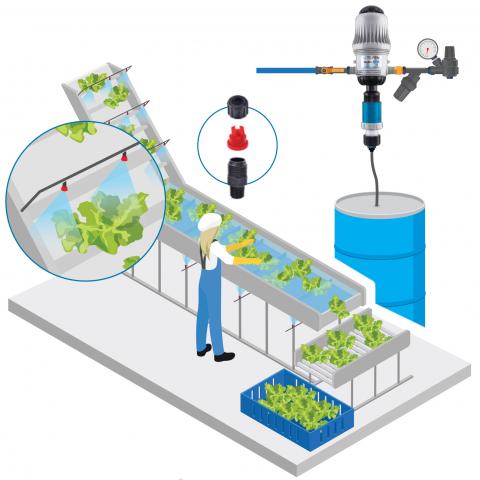 PROCESAMIENTO DE ALIMENTOS  Y SANEAMIENTO - Soluciones MixRite