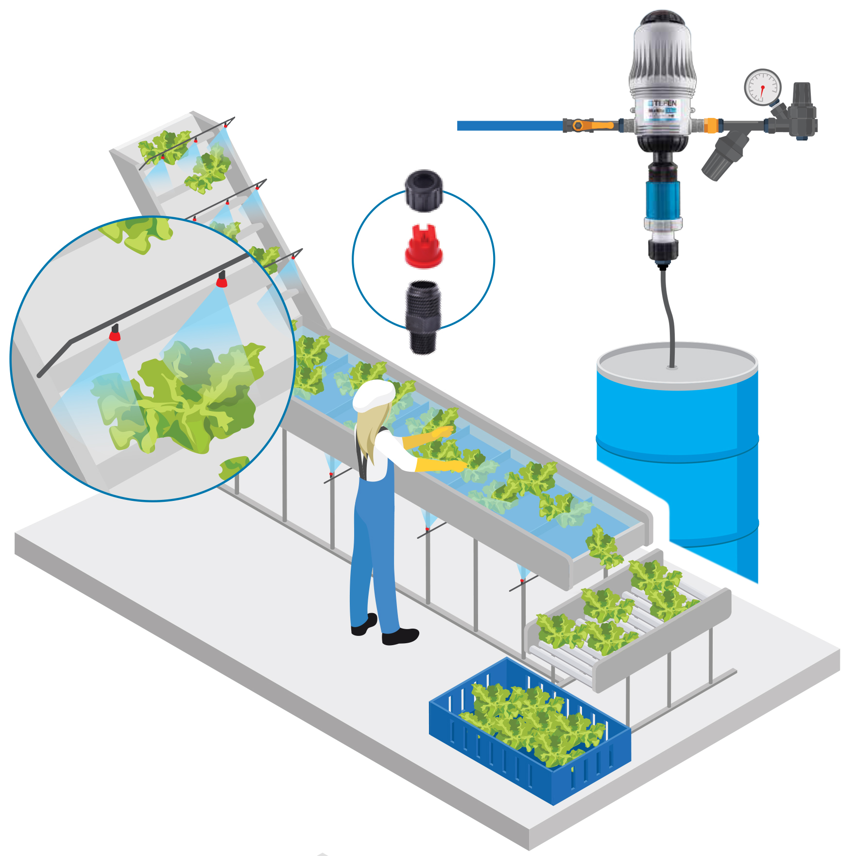 PROCESAMIENTO DE ALIMENTOS Y SANEAMIENTO - Soluciones MixRite